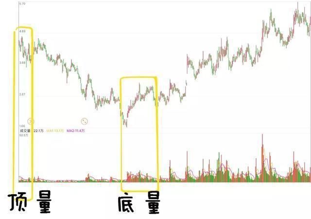  散户|致所有在A股亏损的散户：用自己亏得起的钱去交易，否则远离股市