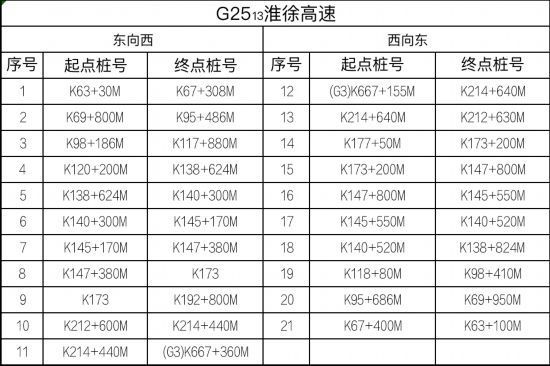 路交通安全|江苏高速公路全路网启用区间测速设备