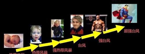  高发期|7月“空台”成真，进入8月台风高发期！