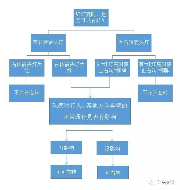 闯红灯|不走人行道,罚款10元!机动车等这些行为也要罚款?