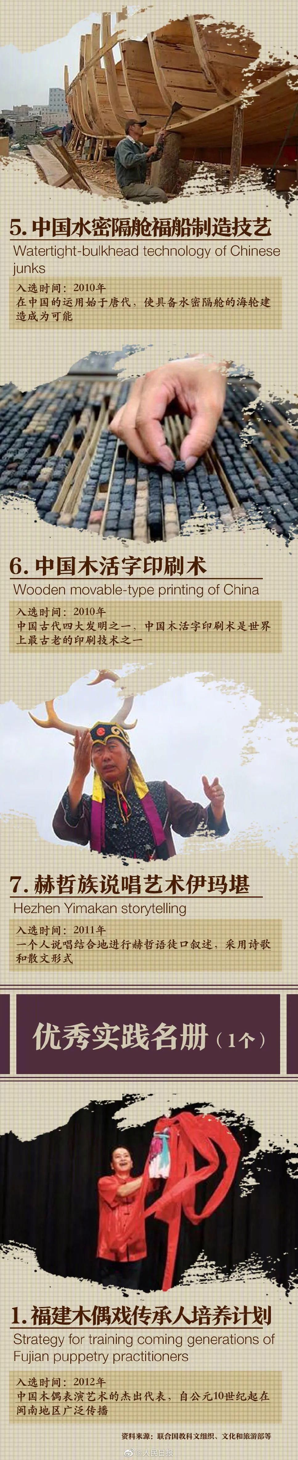  图鉴|中国55项世界遗产图鉴