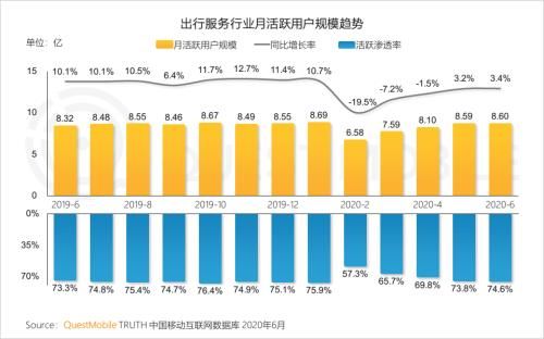  中国移动|中国移动互联网半年报告：短视频持续蚕食用户时长