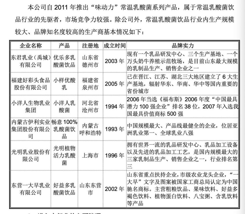  差钱|不差钱的均瑶健康要上市了，但销售队伍一年一换血，能从区域市场走向全国吗？