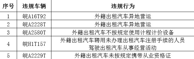违规|【曝光台】非法营运、非法网约车、异地营运…9月份我市道路运输违规经营行为曝光！
