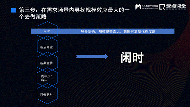 交易平台业务第二增长曲线探索的思考与实践