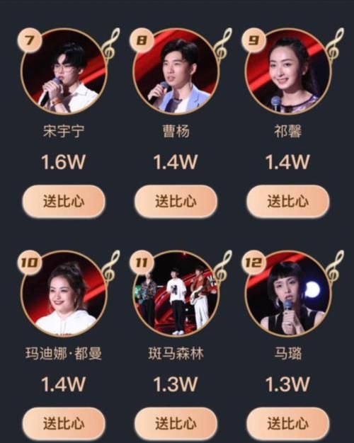  排名|《中国好声音》人气榜，傅欣瑶空降第一，单依纯和宋宇宁排名下滑