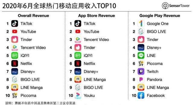  围剿|美国再出狠招！海外版抖音遭围剿，封杀还是被收购，被迫做出二选一