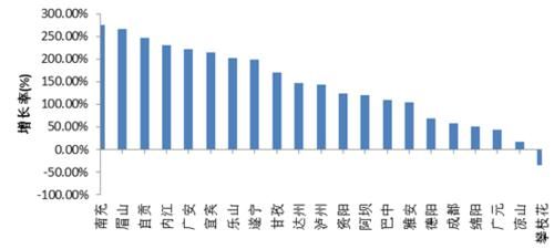 高质量发展|北斗+遥感:太空看成渝