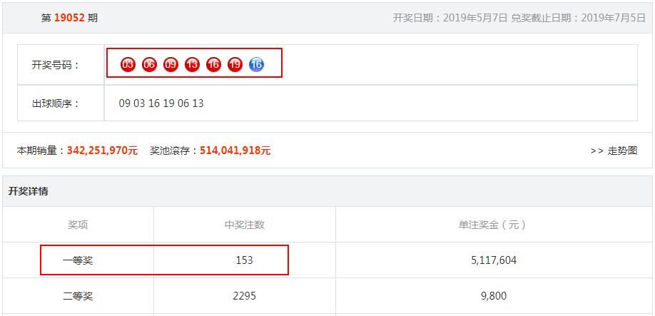 开出|双色球再现极具规律奖号！相邻两期奖号错位明显。彩民有“疑惑”
