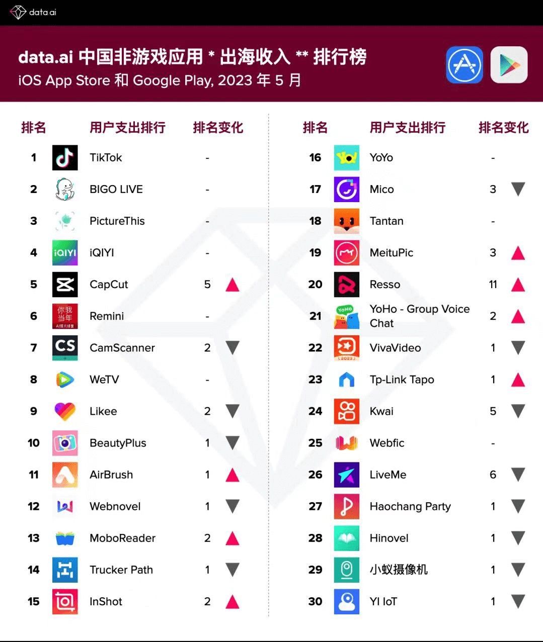 App出售平台海外