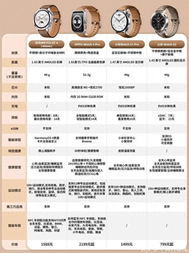 华为、小米、OPPO智能手表对比，哪款更值得买？