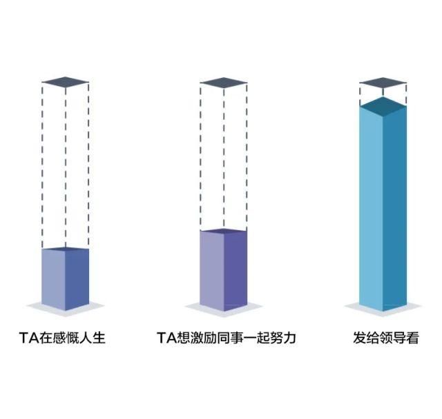  容量|领导说：“有时间吗？我们聊一下”说明……