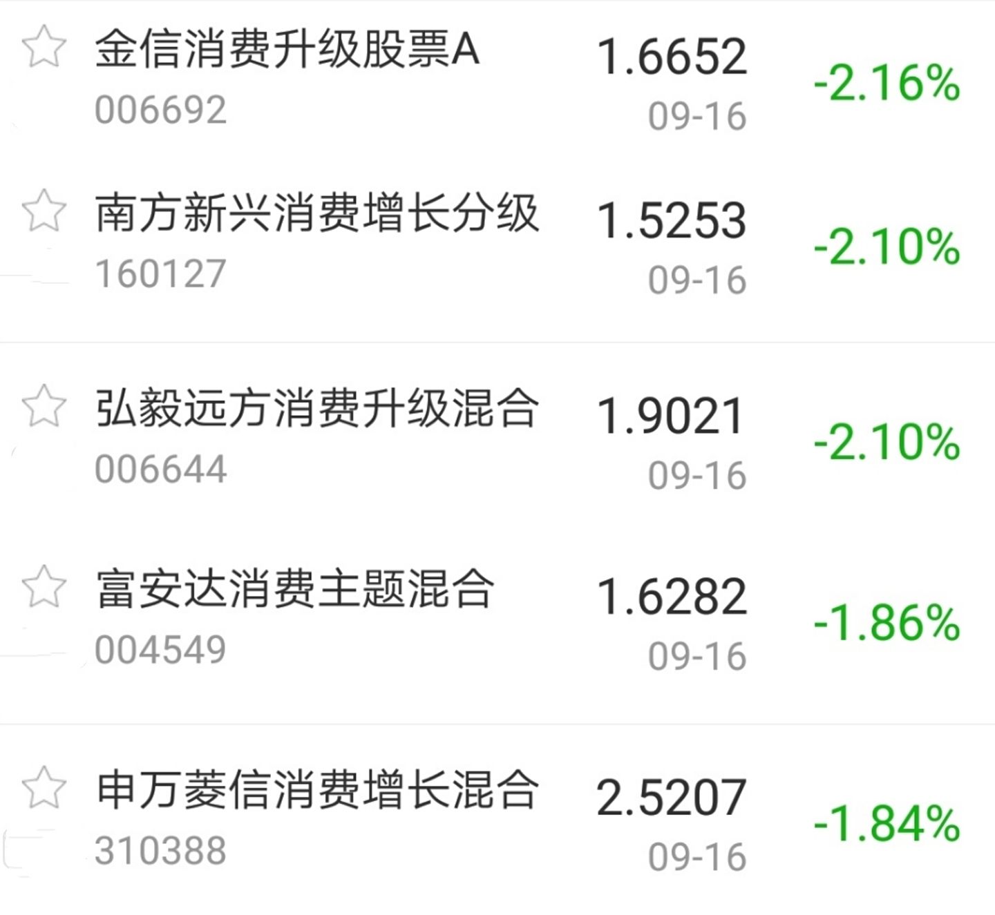 主题|【今日盘点】A股三大指数缩量收跌,医药主题基金跌幅居前;反弹戛然而止,该如何应对?