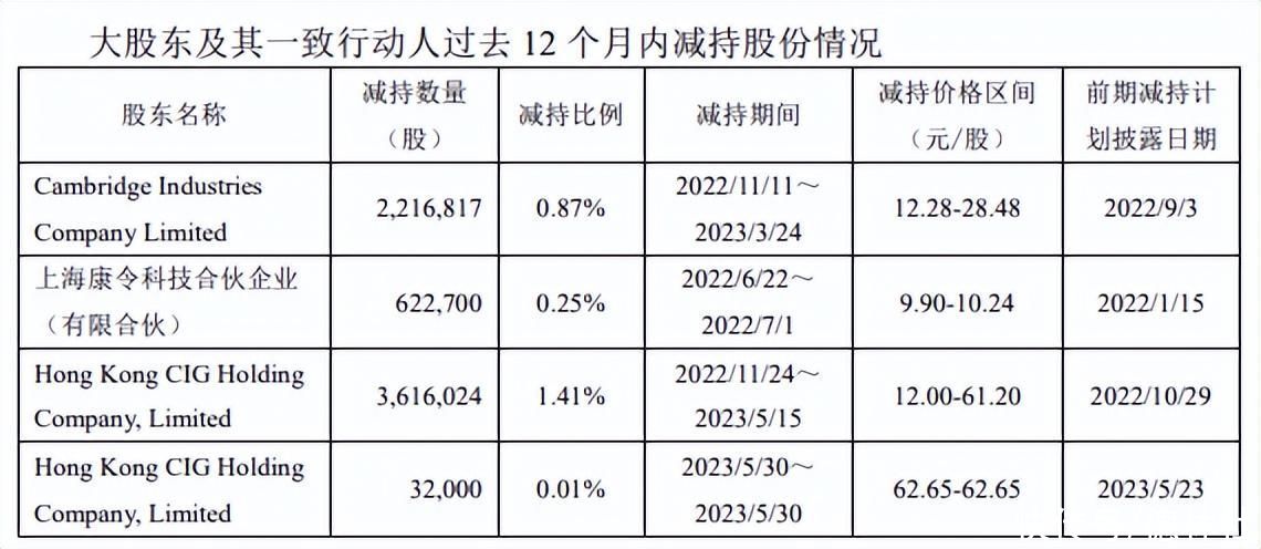 又出减持计划！剑桥科技涨超500%，大股东拟套现散户何去何从？