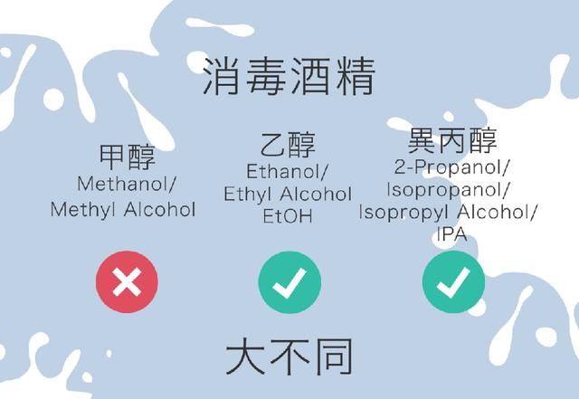  召回|以次充好：美国市面上75款酒精产品被紧急召回，严重危害民众生命