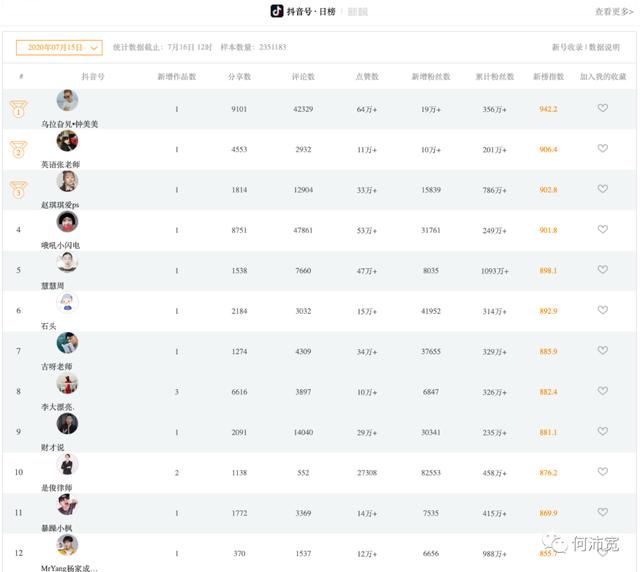 教育|抖音、快手、B站or视频号,教育机构和个人 IP 如何选择?