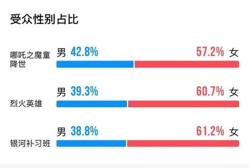  压力|《八佰》定档《姜子牙》待映，影院却将有断档压力？