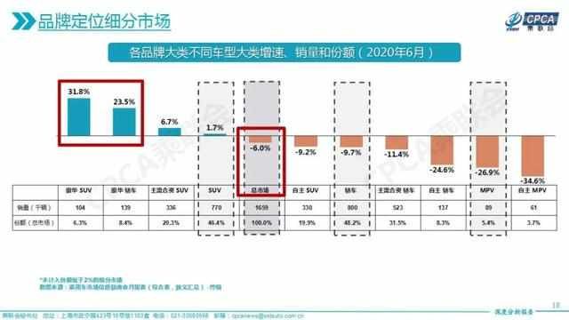  汽车销量|2020上半年豪华汽车销量TOP10,林肯涨势大跌眼镜