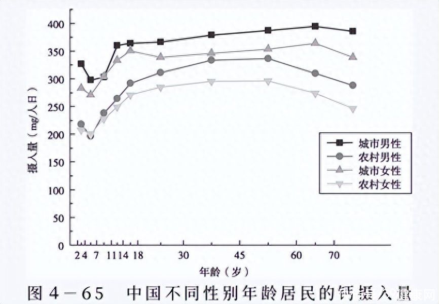 日本人是怎么保证每天的钙摄入的(日本人钙摄入比中国高出一半，专家：5个坏习惯，可能赶跑钙)