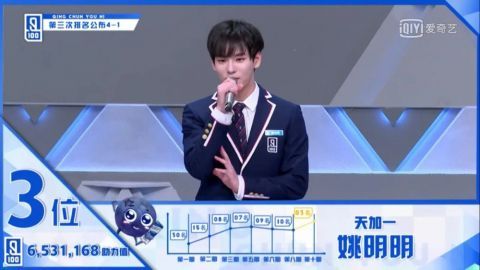  秀才|回国参加偶像选秀才是正确的？这9名偶像都曾在韩国出道过！