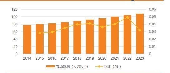 客户|科创板首份半年报登场,睿创微纳亮眼业绩难解大客户依赖症