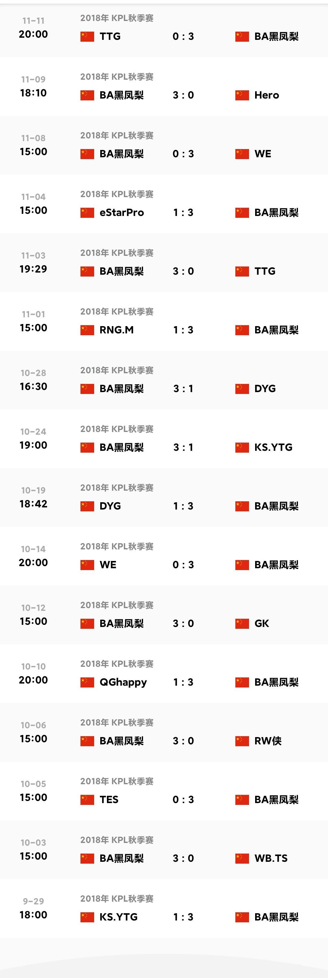 BA|KPL选手胜率排行出炉，老BA六人与QG四虎霸榜，刺痛呢？