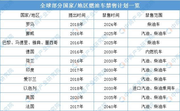  新能源汽车|特斯拉国产化供应链迎风口 2020年特斯拉产业链投资图谱分析（附概念股）