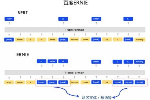 PTM|乘风破浪的 PTM，深度解读预训练模型的进展