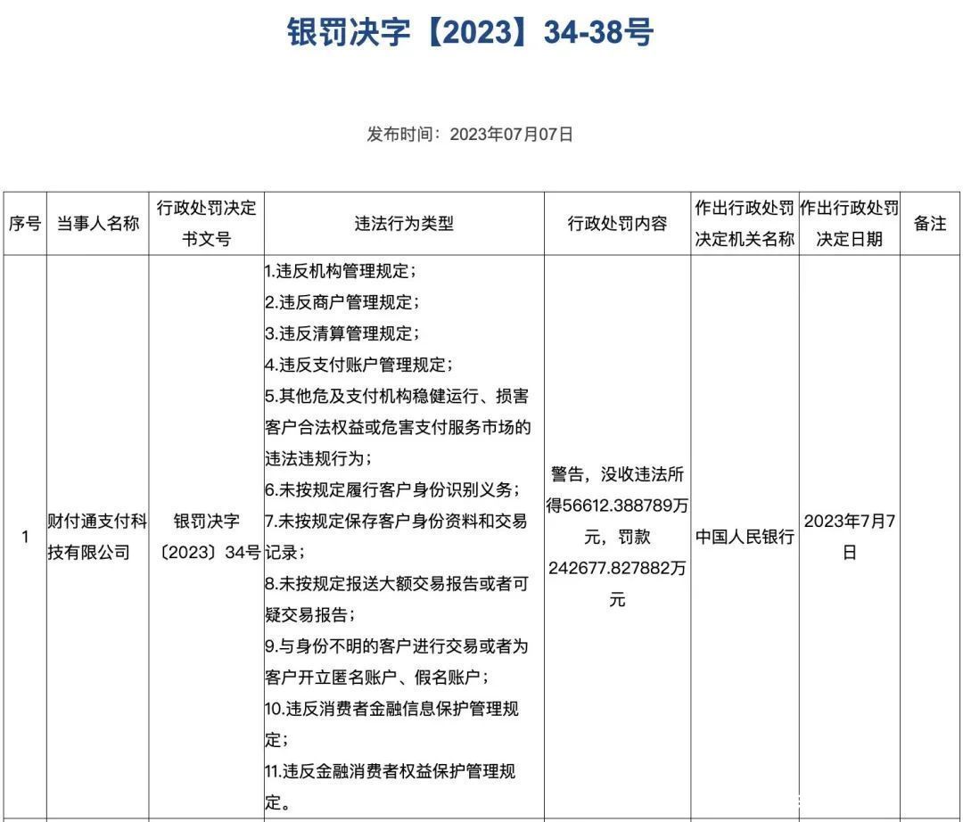 财付通被罚没30亿元