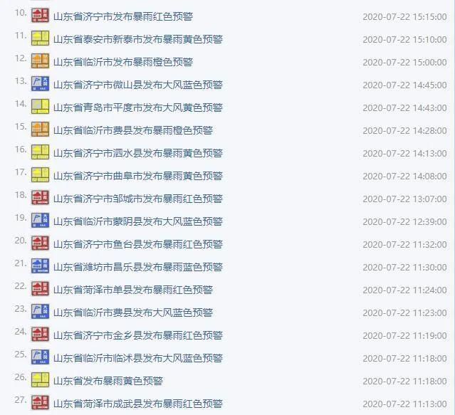  大风|暴雨、大风正在进行！山东各地发布89个气象预警！网友：下得看不见路了......