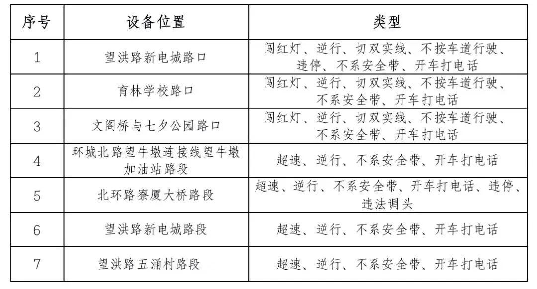 道路交通|假期后启动抓拍！东莞这些地方新增一批电子警察