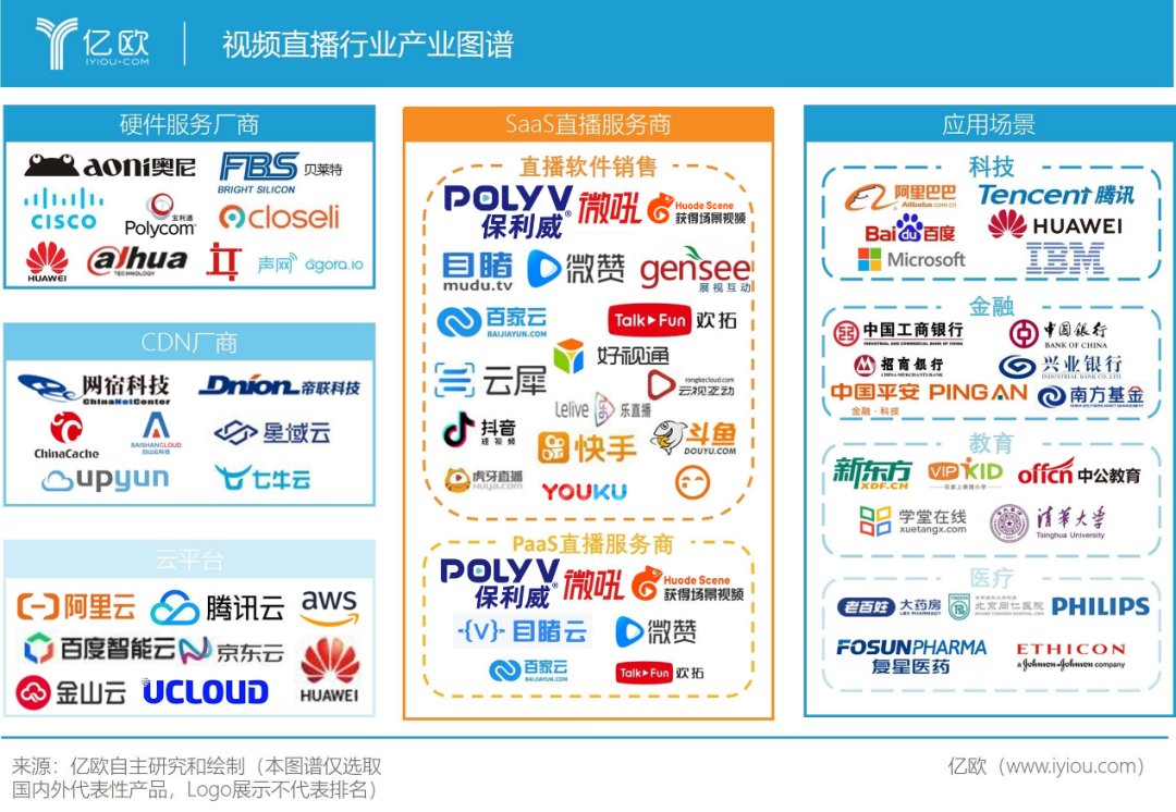  公域|保利威副总裁周鑫：打通公域和私域，企业直播实现全域营销管理