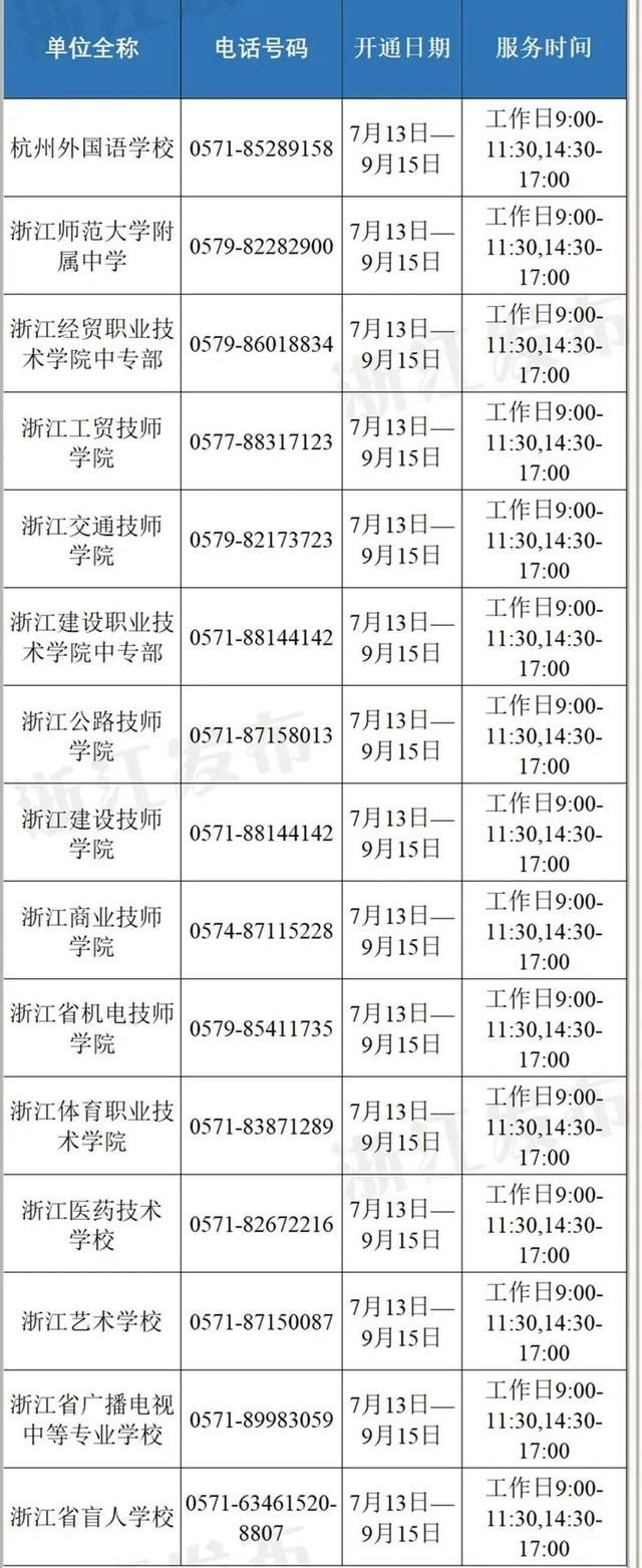  资助咨询电|高考考生与大学生看过来！这些电话你也许用得上！教育部公布重要时间安排！