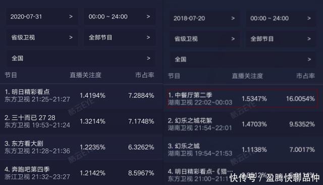  赵丽颖|靠赵丽颖炒作？活该糊……