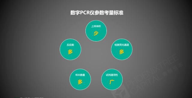 持续|分子诊断进击2020，如何持续领跑IVD？
