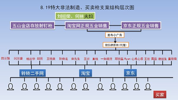 网络|南通破获特大非法制造、买卖枪支案，现场缴获167支火药枪