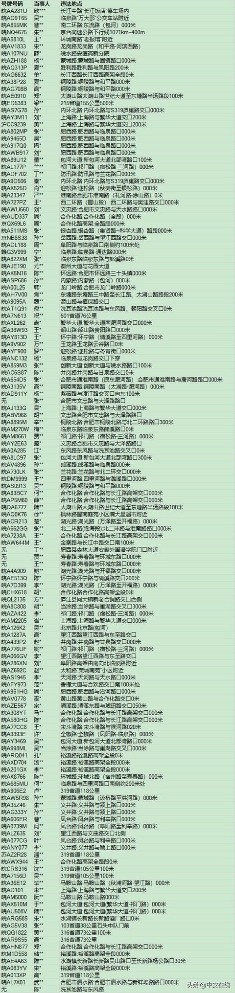 公布|合肥交警公布6月酒驾、醉驾名单