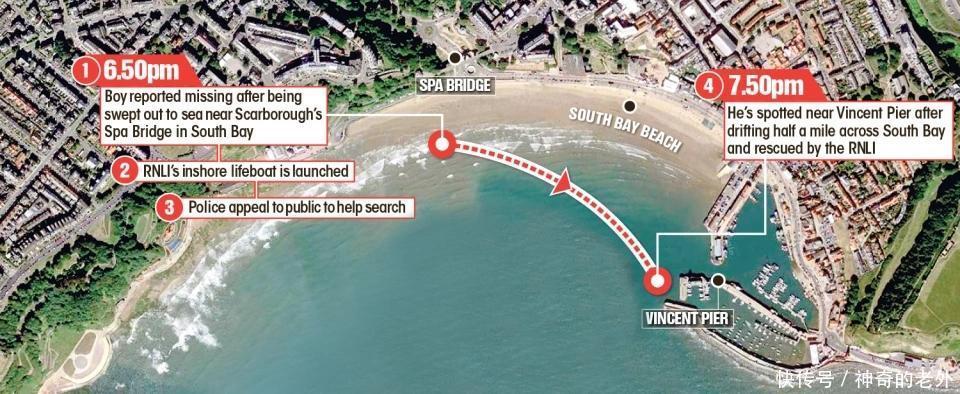  漂浮|英10岁男孩被冲进海中 靠模仿纪录片场景获救 海上漂浮一小时多