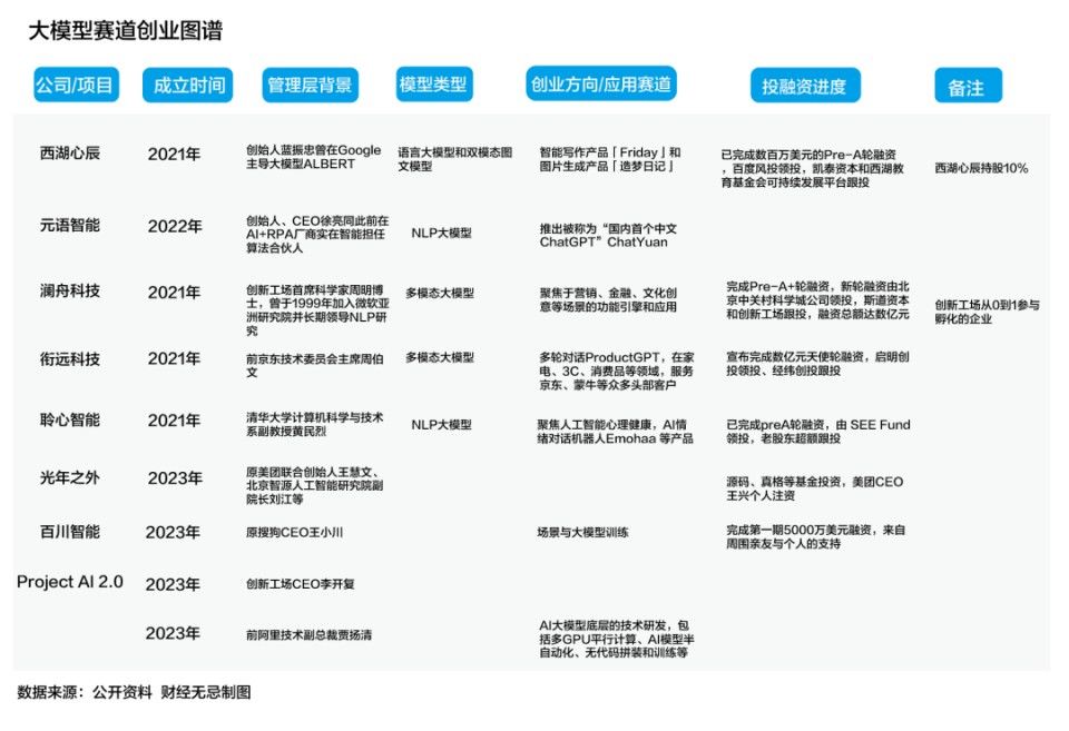 国产大模型狂飙，大厂跑步入场，谁能率先做出第一个中国版GPT