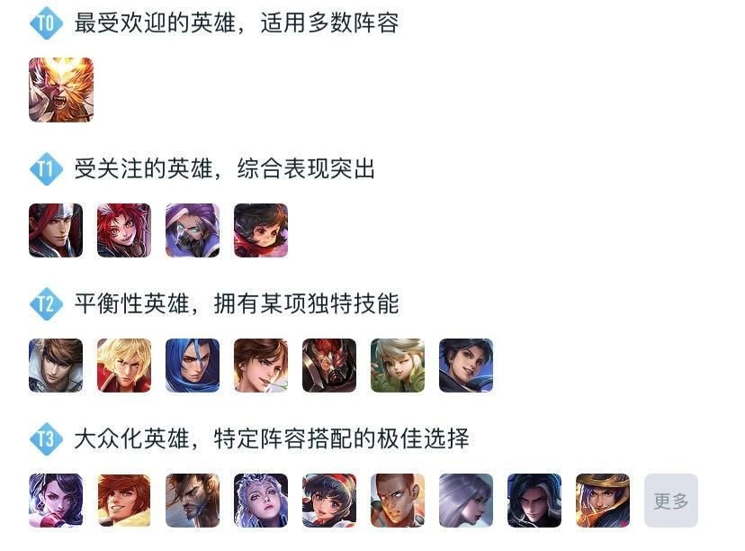 娶亲|王者荣耀:如何看待返场大圣娶亲的票数?无尽的返场,何日方休