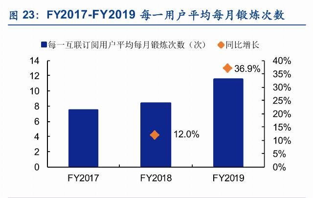  Keep|Keep、咕咚、Peloton竞品分析报告