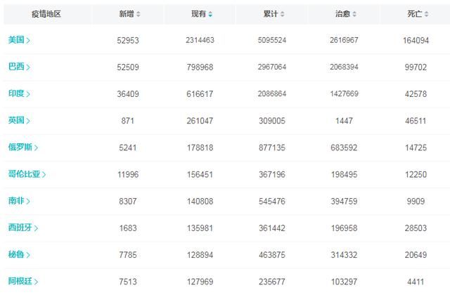 确诊病例|最新疫情：新增25例本土病例，均在新疆