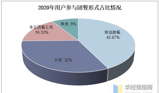 急待|2020年团餐行业发展现状及趋势,品牌化趋势急待加强「图」