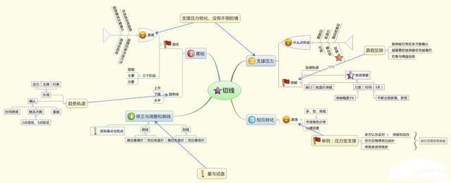  子行业|一位投资银行的老股民：5年前只买5万工商银行，无视涨跌持有到现赚了多少？真正的价值投资资