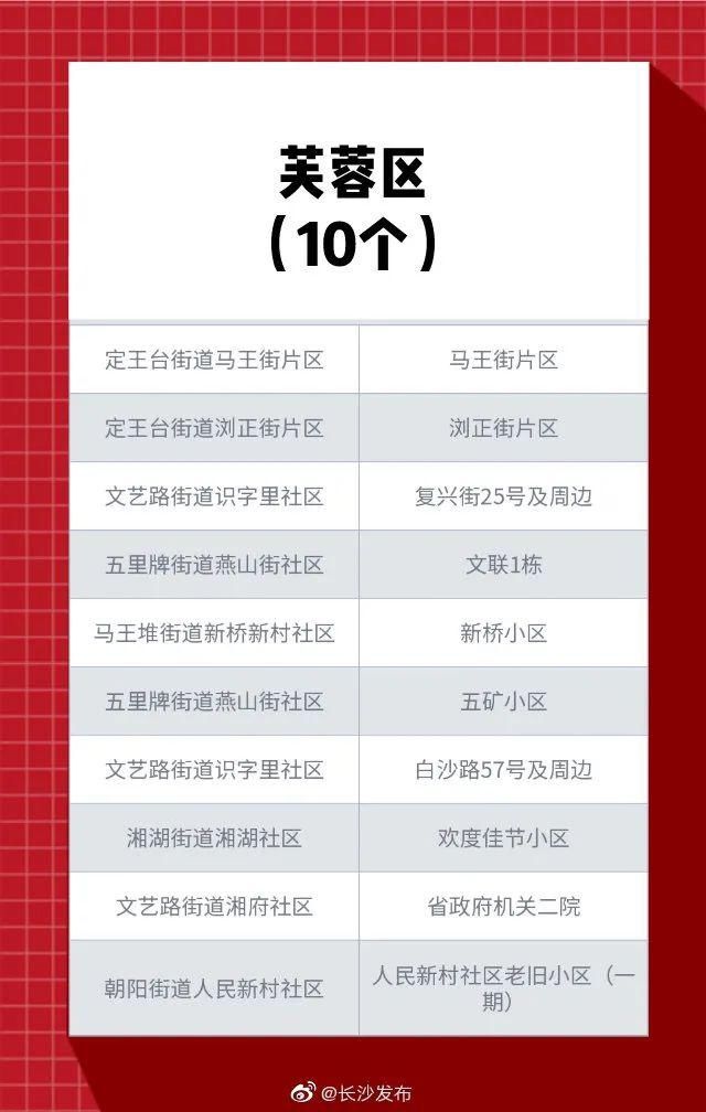 长沙|长沙今年拟改造123个老旧小区！怎么改？要多少钱？学宫街小区业主乐了…