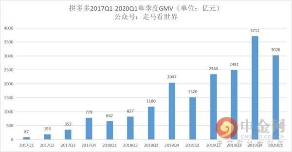  Q2|拼多多：每年Q2都至关重要