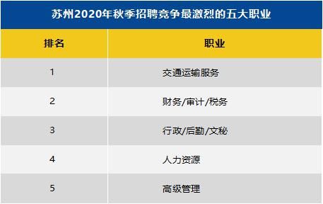 城市的薪酬|8688元，2020全国秋招平均月薪！网友炸了，原来在苏州最赚钱的是这个…