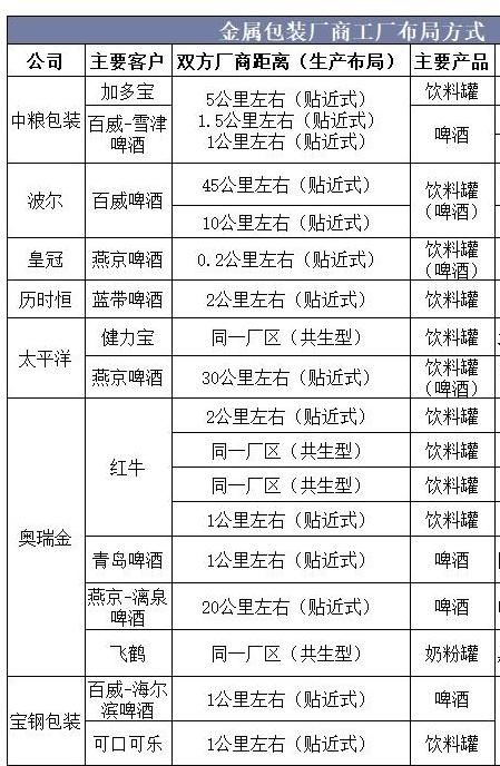  久违|奥瑞金一项指标提前复苏！为什么说包装产业＂马太效应＂久违了？