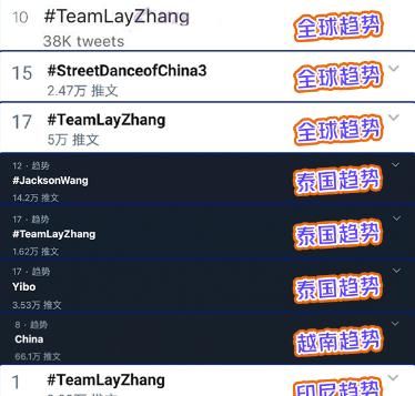 街舞|《这！就是街舞3》燃炸开播，神仙综艺回归不服不行