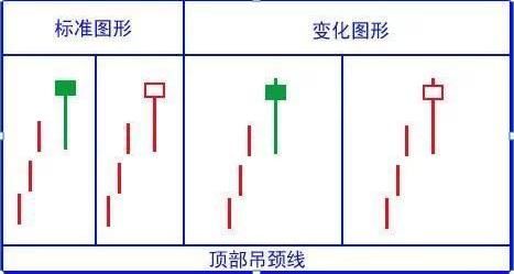  家财万贯|A股的“捡钱时代”已到来：死记买卖顺口溜，赚得家财万贯